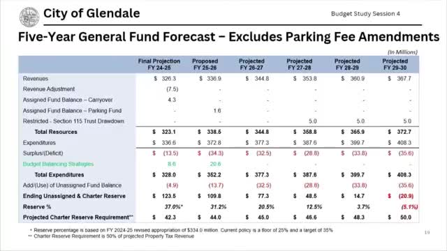 City officials discuss projected $34M budget deficit for 2024-2026 fiscal years