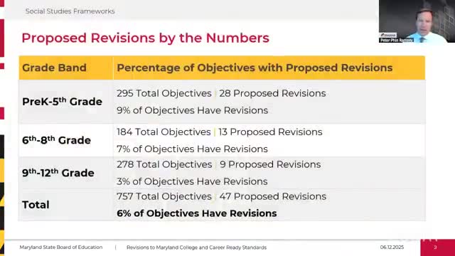 Maryland committee recommends revised social studies frameworks for State Board approval