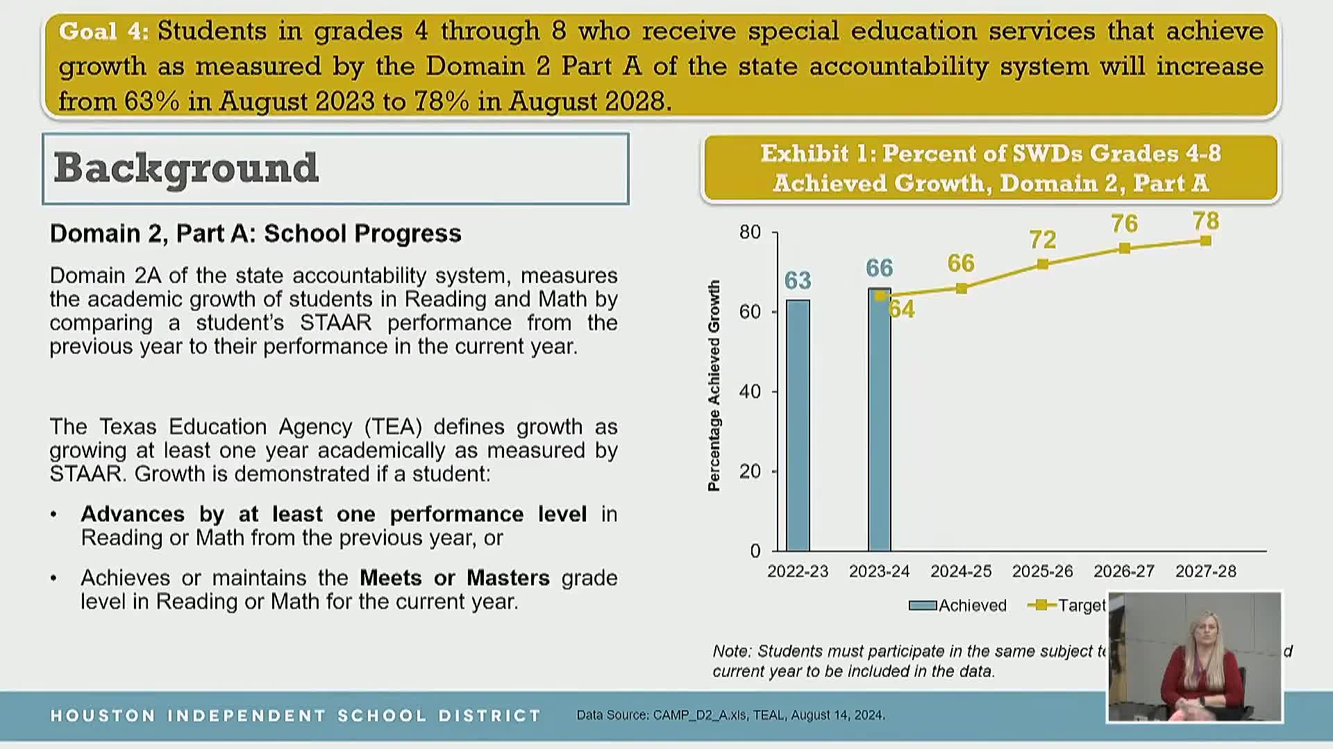 HISD reports student growth progress on reading and math for students with disabilities