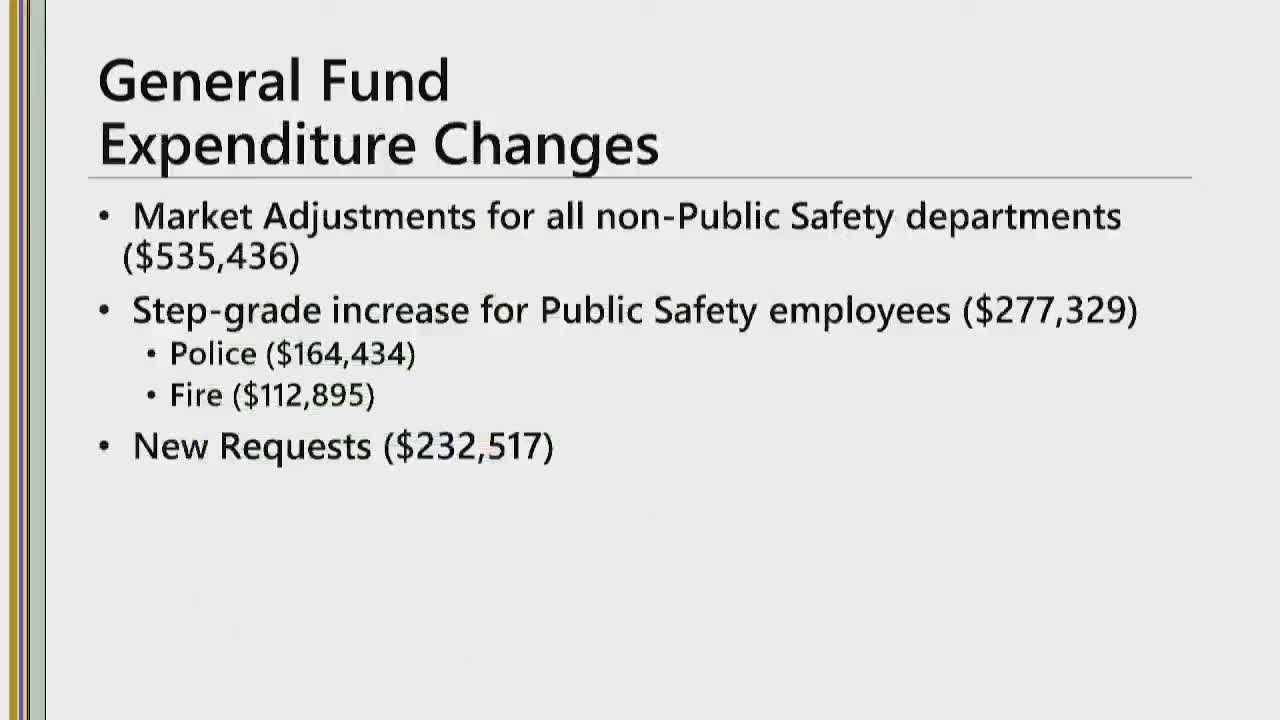 City allocates $10K for remediation of dangerous buildings after recent explosion