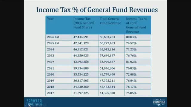 Springfield City Council outlines budget stability amid income tax reliance