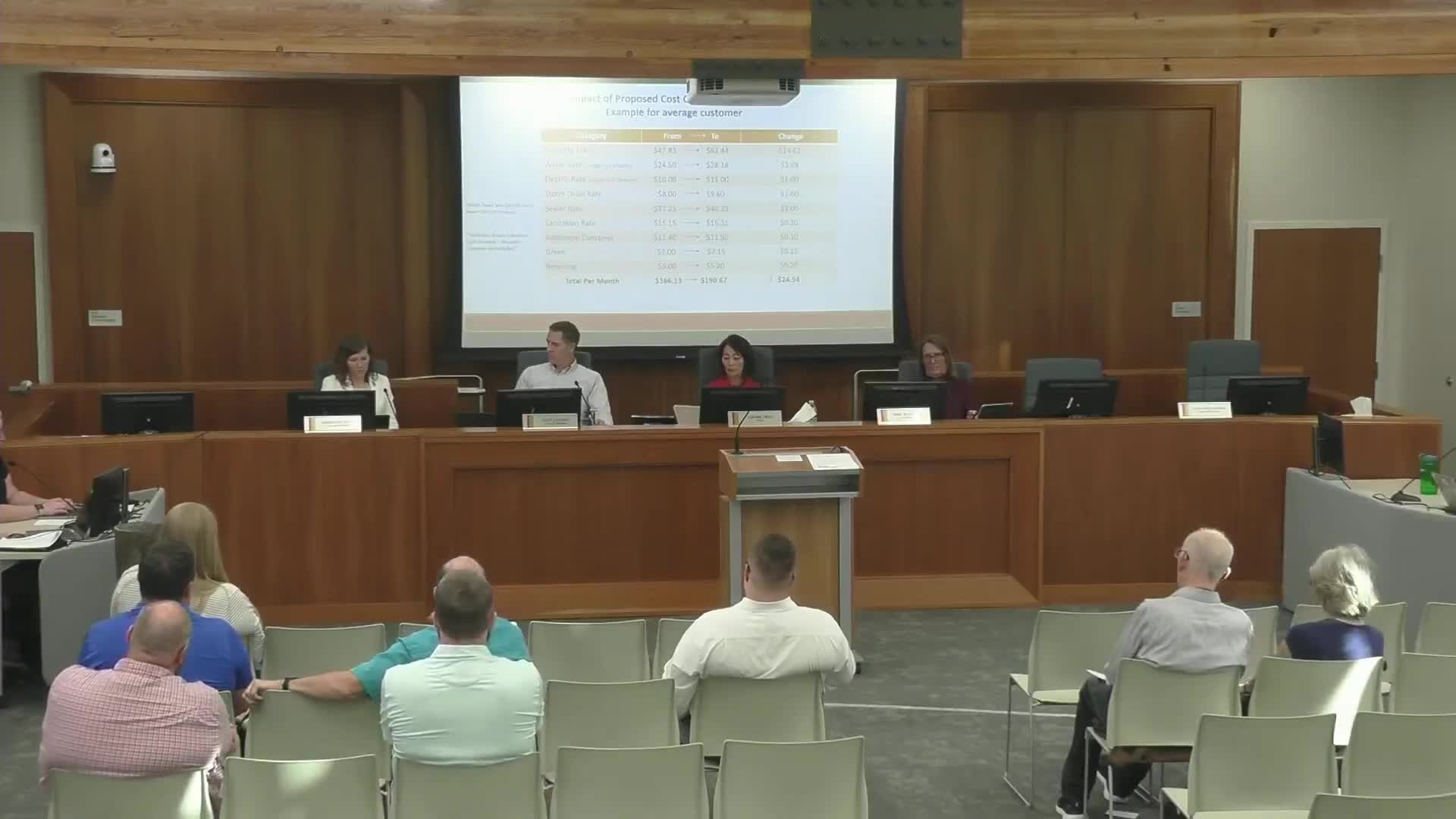 Kaysville Council debates $10M gym funding amid budget concerns and employee needs