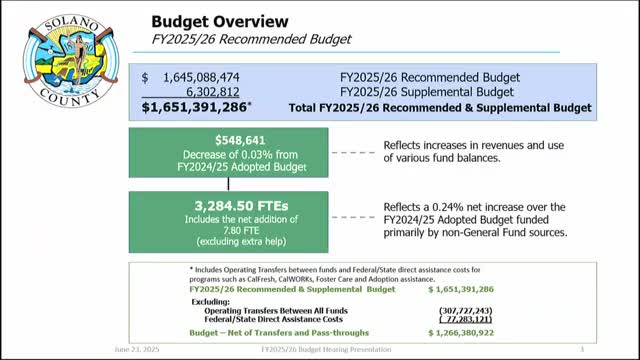 Solano County proposes $1.3 billion budget focusing on health and public safety funding
