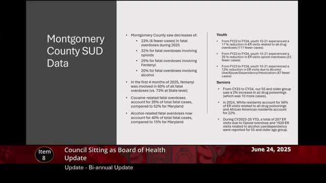 Montgomery County reports reductions in youth opioid ER visits and substance use initiatives