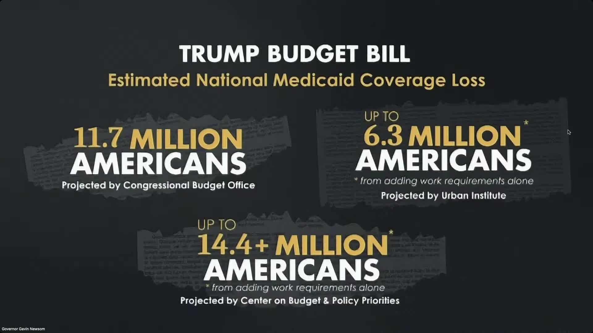 California faces Medicaid coverage cuts impacting 3.4 million residents
